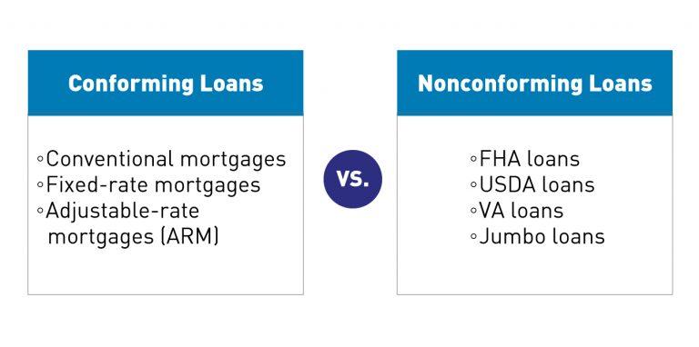 conforming loans vs. nonconforming loans